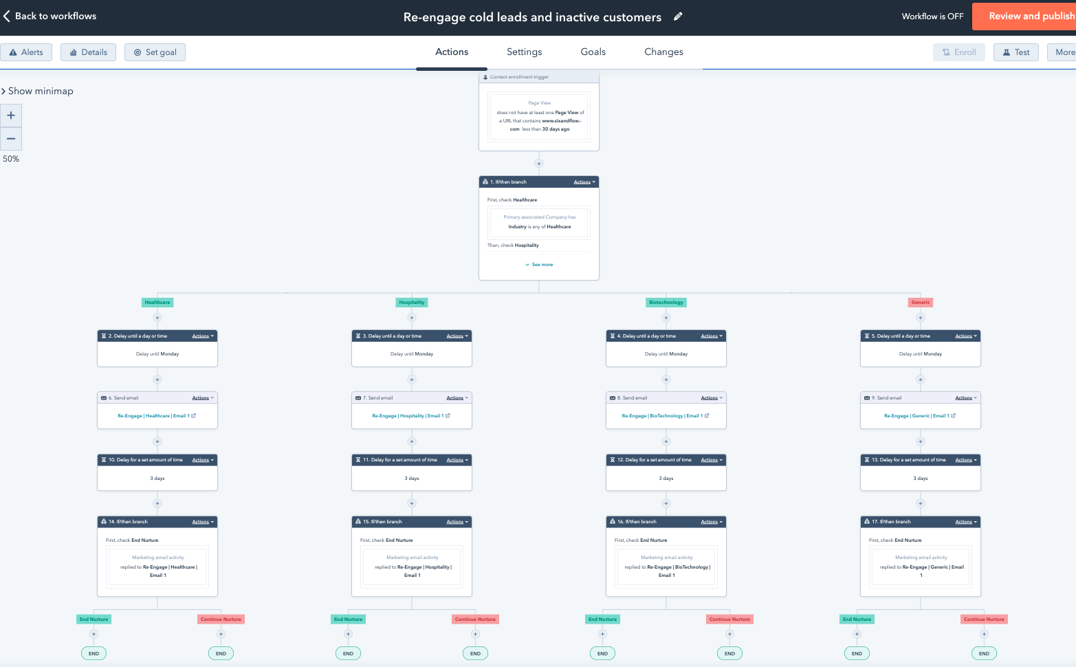 Essential HubSpot Workflow Examples Your Marketing Team Can Use Today Essential HubSpot Workflow Examples Your Marketing Team Can Use Today